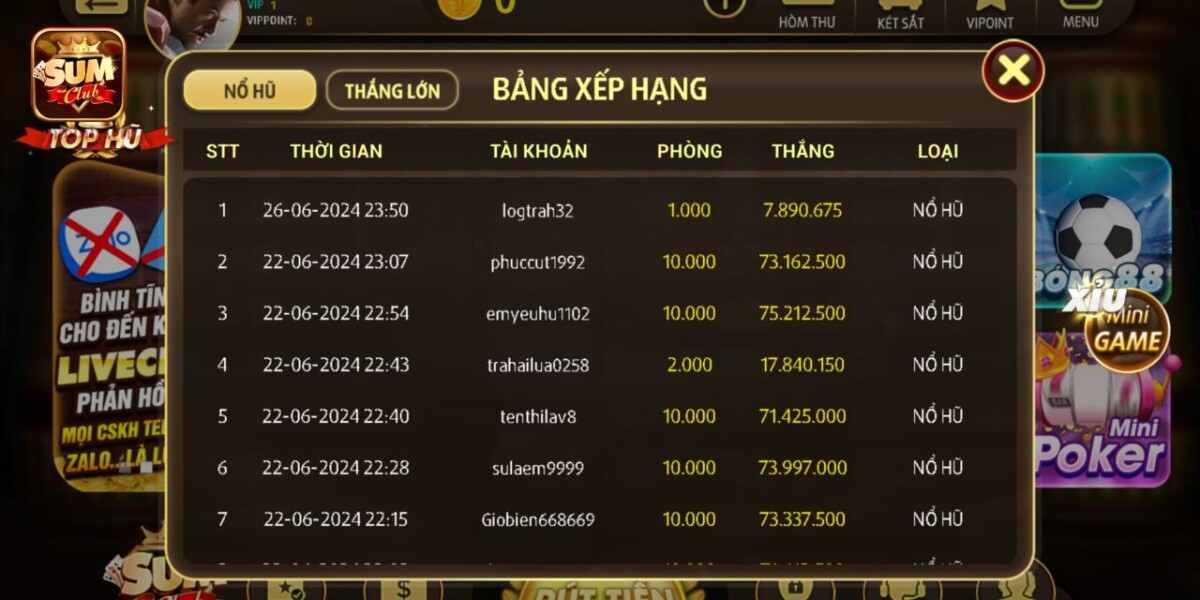 Bảng xếp hạng người chơi xuất sắc cập nhật theo tuần